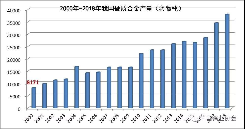 硬質(zhì)合金行業(yè)資訊